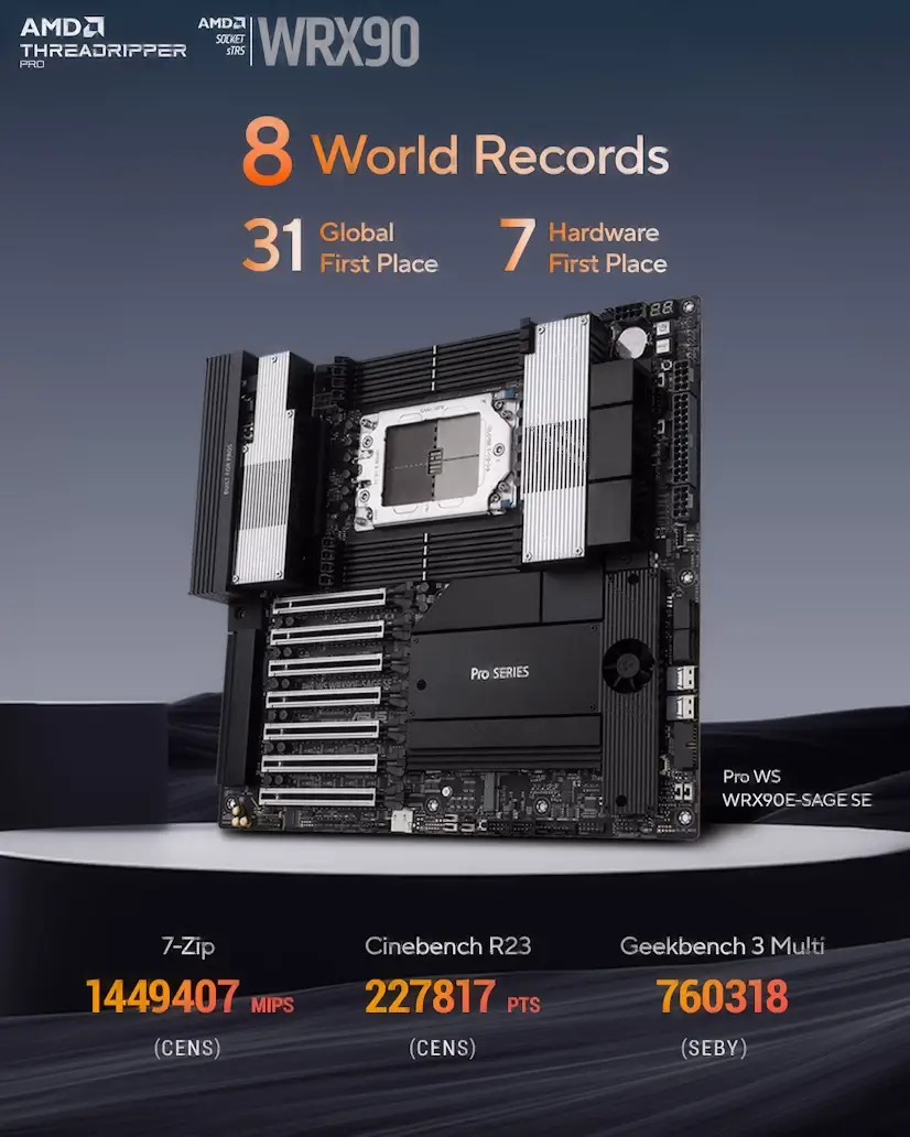 Lozoya PC - Montaje Placa Base CPU AMD Threadripper PRO Lozoya